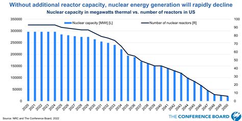 power plant odds