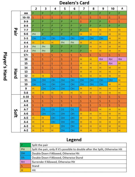 casino probability