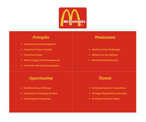 MC SWOT Analysis 2026: Top Betting Payment Methods