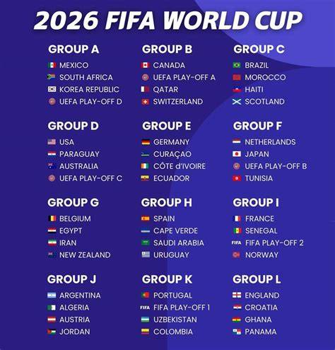 betting groups